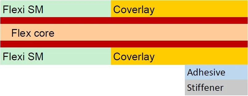 Double-sided Flex PCB with 1 stiffener Stack up