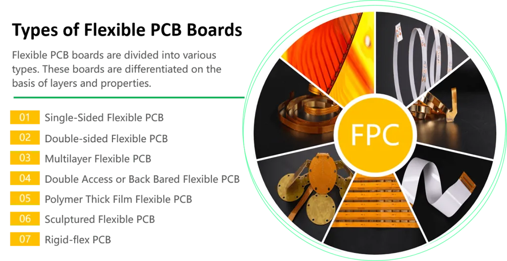 Flexible PCB Types