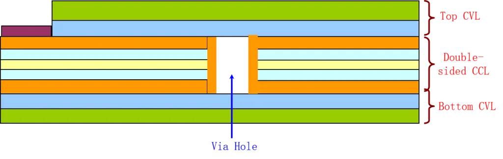 Double-sided Flexible PCB Stack up