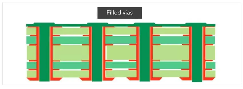 Cross-Section of Filled Via