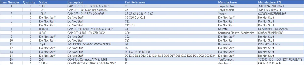 Example of Bom form