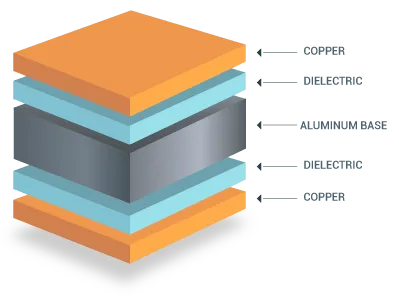 Double-Sided Metal Core Stack Up