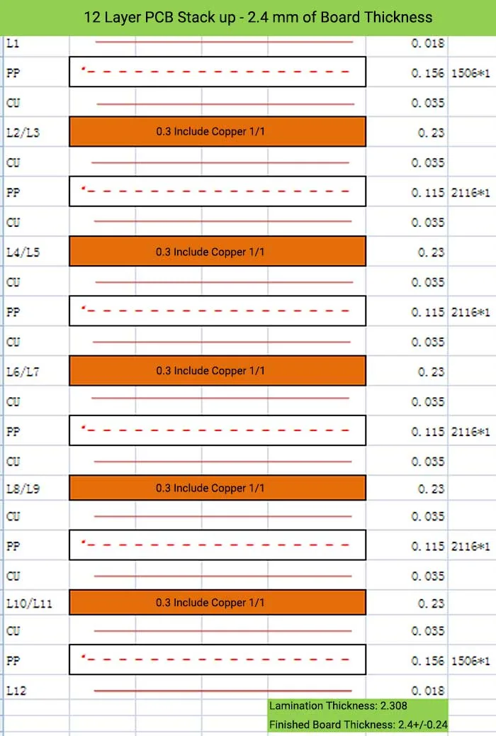 12 Layer PCB Stack up - 2.4 mm of Board Thickness