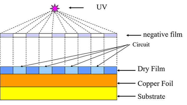 FPC circuit exposure-4