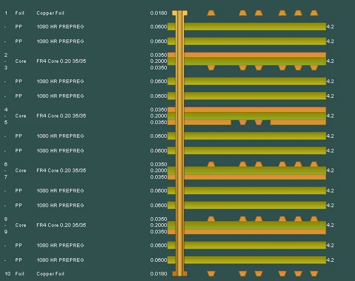 10 LAYER 1.6 MM STANDARD STACKUP AND THICKNESS
