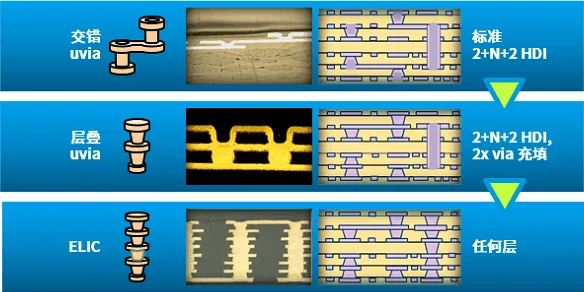 ELIC PCB