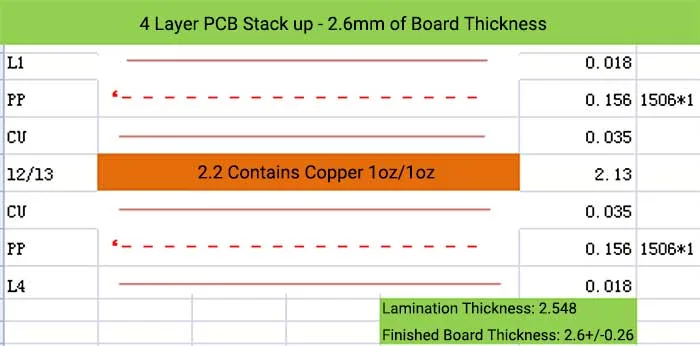 4 Layer PCB Stack up - 2.6mm of Board Thickness
