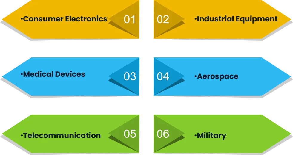 Multilayer PCB Applications