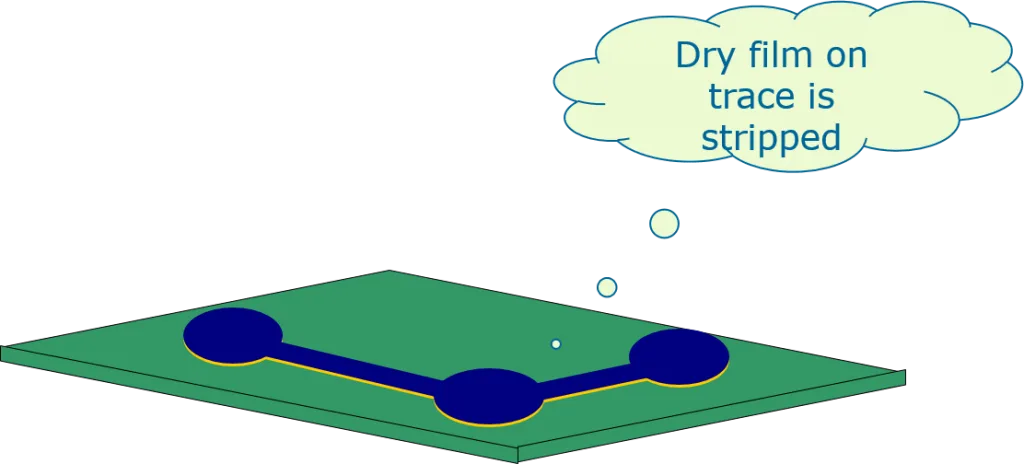 Inner layer image transfer-Stripping