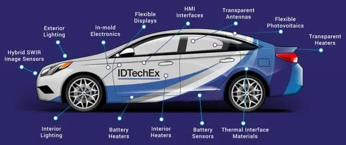 Applications of Flexible PCBs in Automotive Electronics