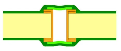 Tented Vias Types - Double Sided - Type 1-b