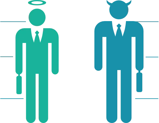 Service Commitment