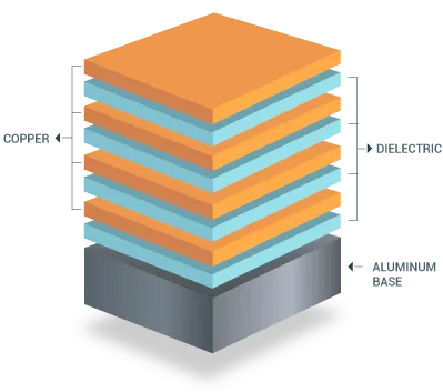 Multilayer Metal Core PCB Stack Up