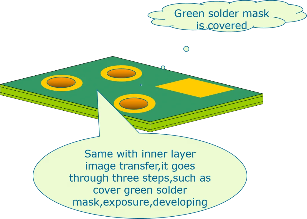 Solder mask