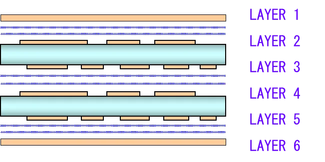 Laminating-Stack up