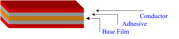 Double-sided Flexible CCL
