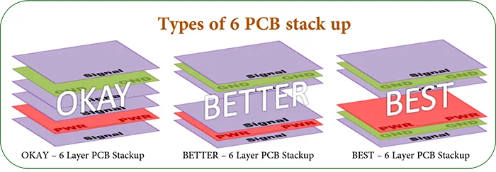 3 Types of 6 Layer PCB Stackup