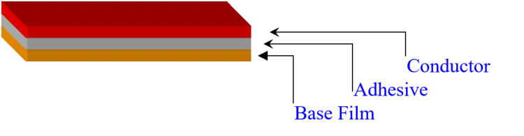 Single-sided FCCL