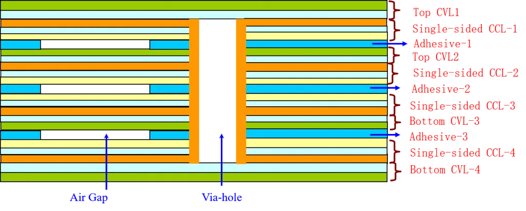 Multilayer Flexible PCB Stack up