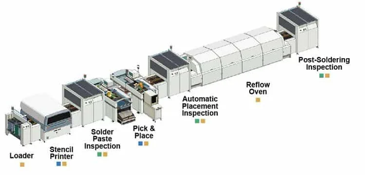 SMT PCB Assembly Manufacturing Process