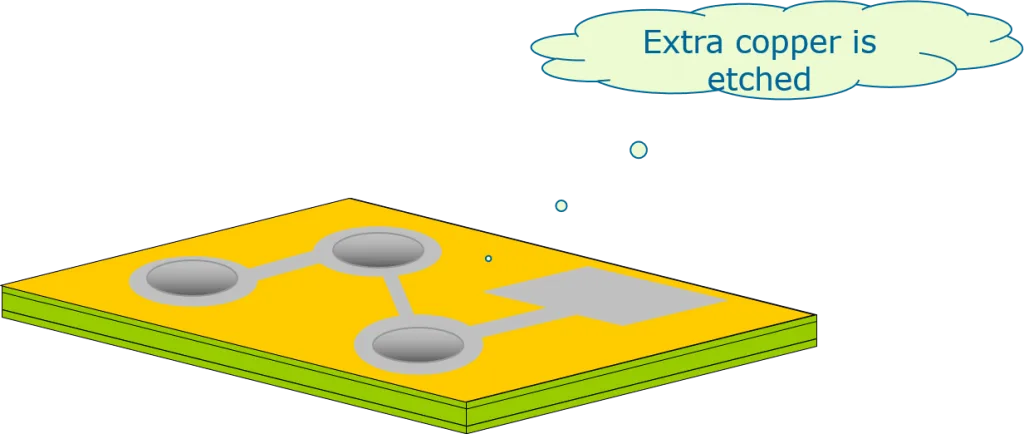 Outer layer etching-Etching