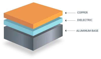 Single Layer Metal Core PCB Stack Up