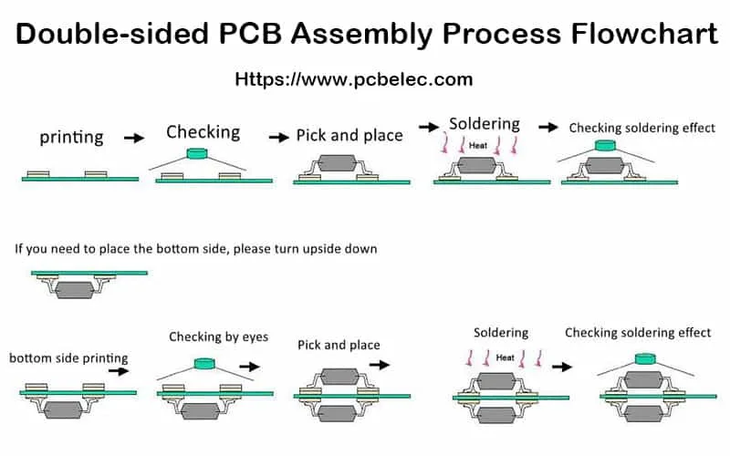 Double-sided PCB Assembly Process
