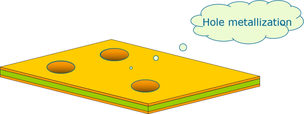 5.PTH(Plate Through Hole)