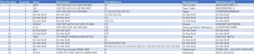 Example of Bill of materials (Bom) form