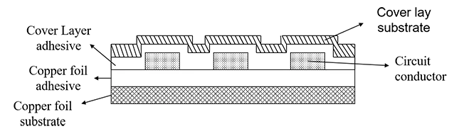 Schematic diagram of hot pressing lamination